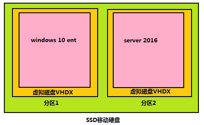 windows to go.png
