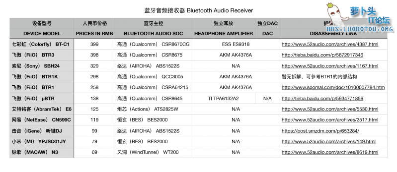 蓝牙音频接收器 Bluetooth Audio Receiver.png