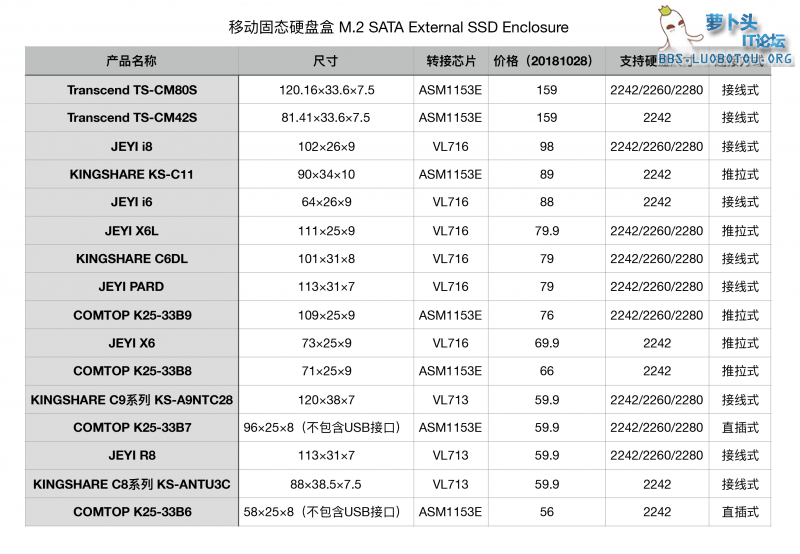 移动固态硬盘盒 M.2 SATA External SSD Enclosure.png