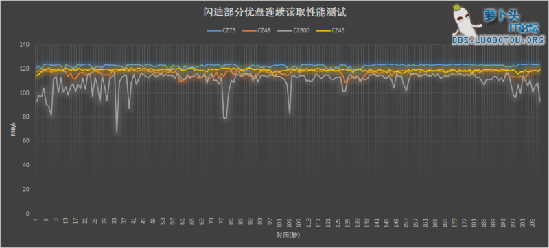 sandisk_seq.png