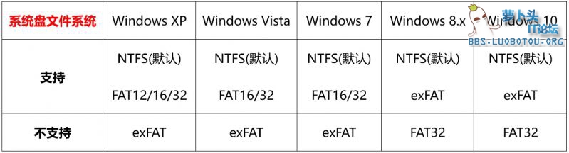 支持作为系统盘的文件系统汇总表.jpg