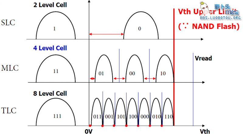 NAND_FLASH_CODING.PNG