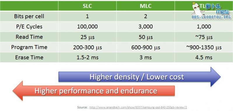 slc-mlc-tlc-performance-chart.jpg