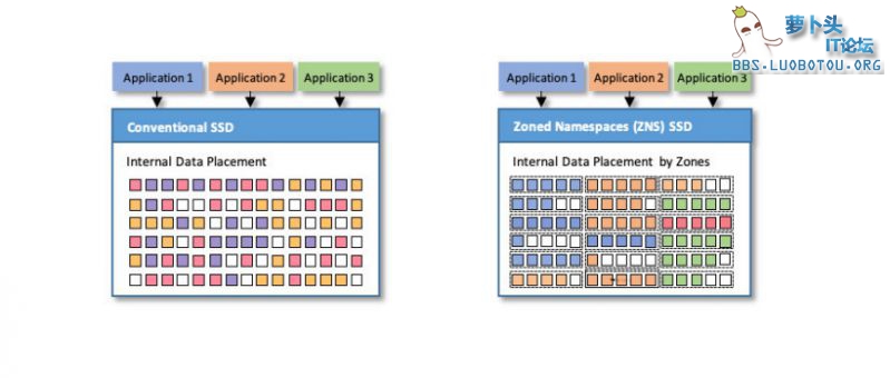 Zoned-Name-Spaces-SSD.jpg