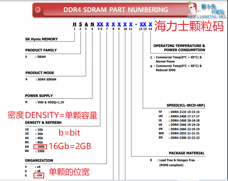 海力士颗粒编码解读.png