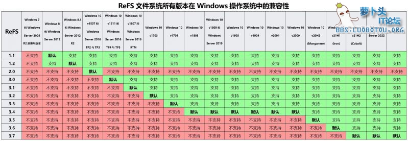 ReFS版本号.jpg