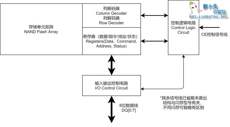 nand (2).jpg