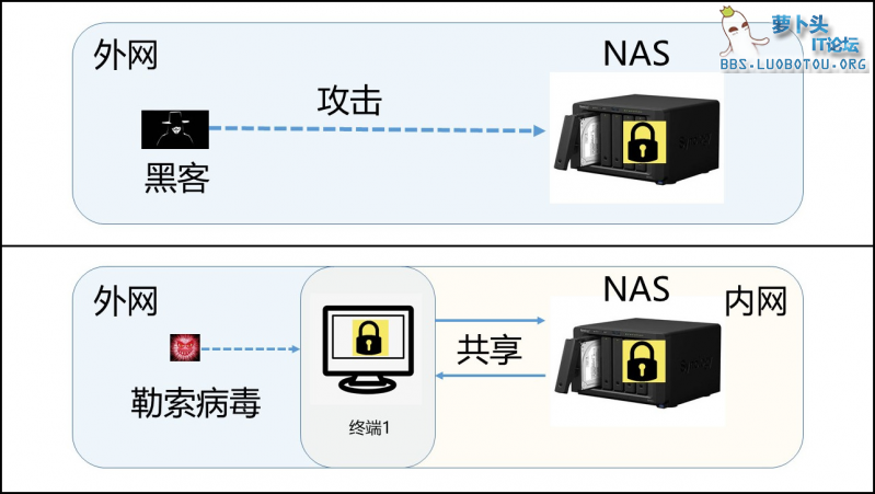 NAS攻击1.png