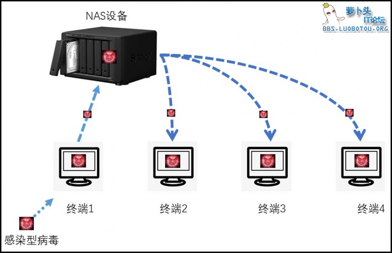 NAS攻击2.png