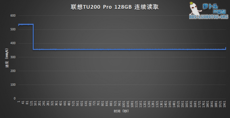 tu200prosr.png