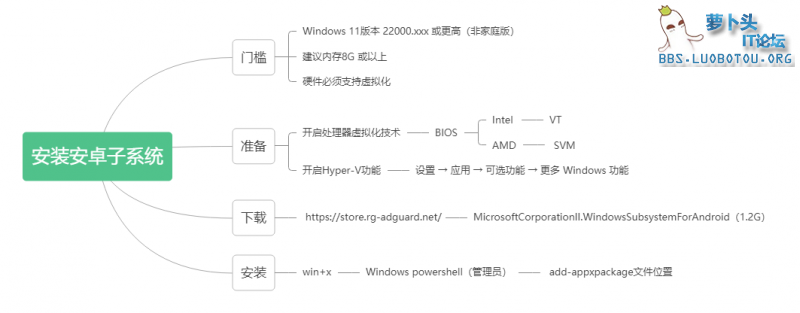 无标题思维导图.png