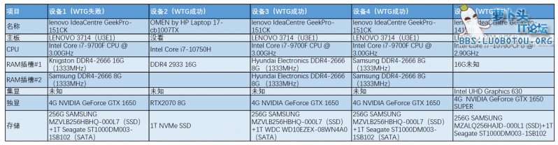 硬件区别截图.png