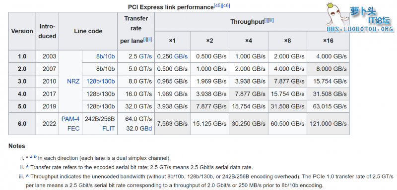 pcie.png