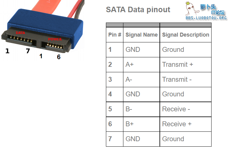 sata.png