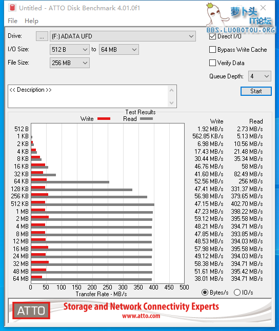 ATTO Disk Benchmark.png