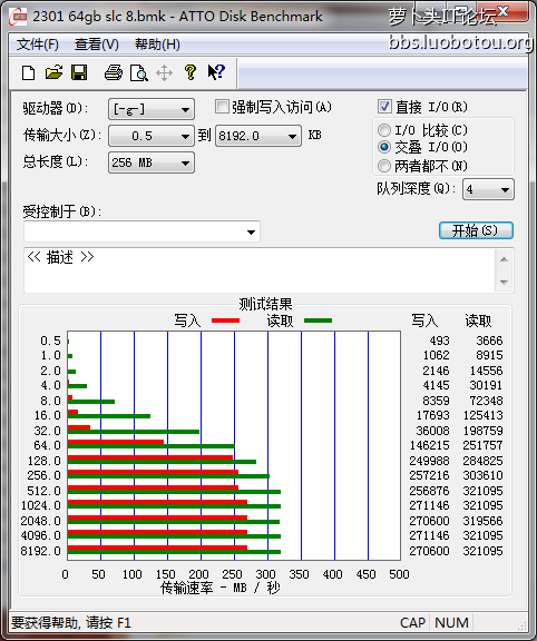 PS2301 64G SLC ATTO.png