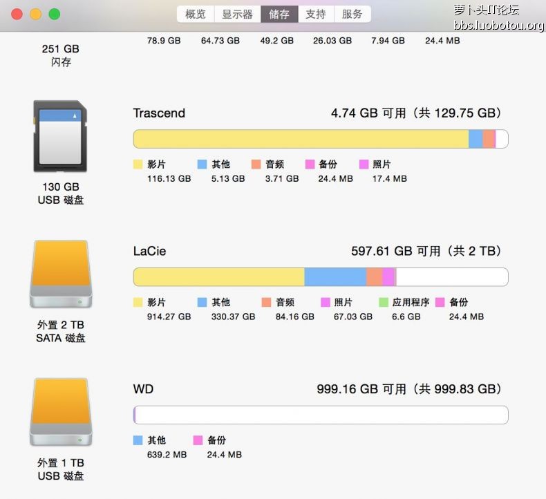 “关于本机－储存”中本地SSD，SD卡，雷电口硬盘，USB3.0硬盘的不同显示方式 ...