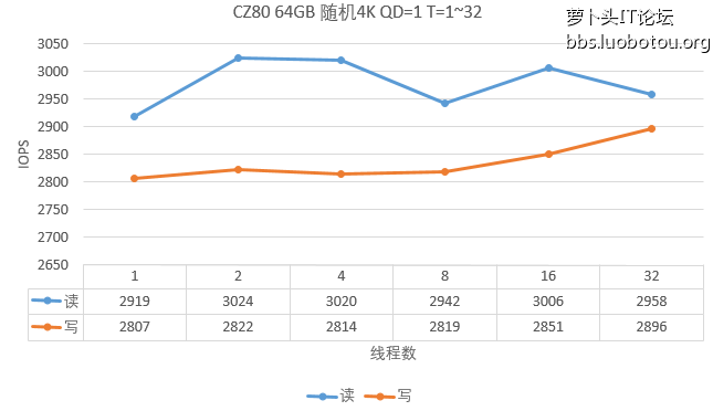 CZ80折现.PNG